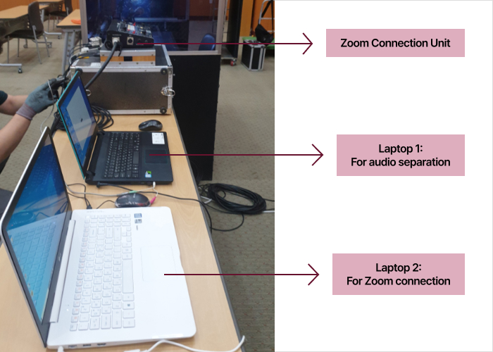 Zoom 연결 유니트, 음성 분리하는 노트북 1, 줌에 연결하는 노트북2