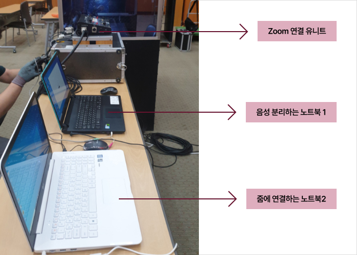 Zoom 연결 유니트, 음성 분리하는 노트북 1, 줌에 연결하는 노트북2